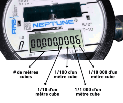 Compteur d’eau numérique affichant « 0000000006 » avec des étiquettes de mesure.